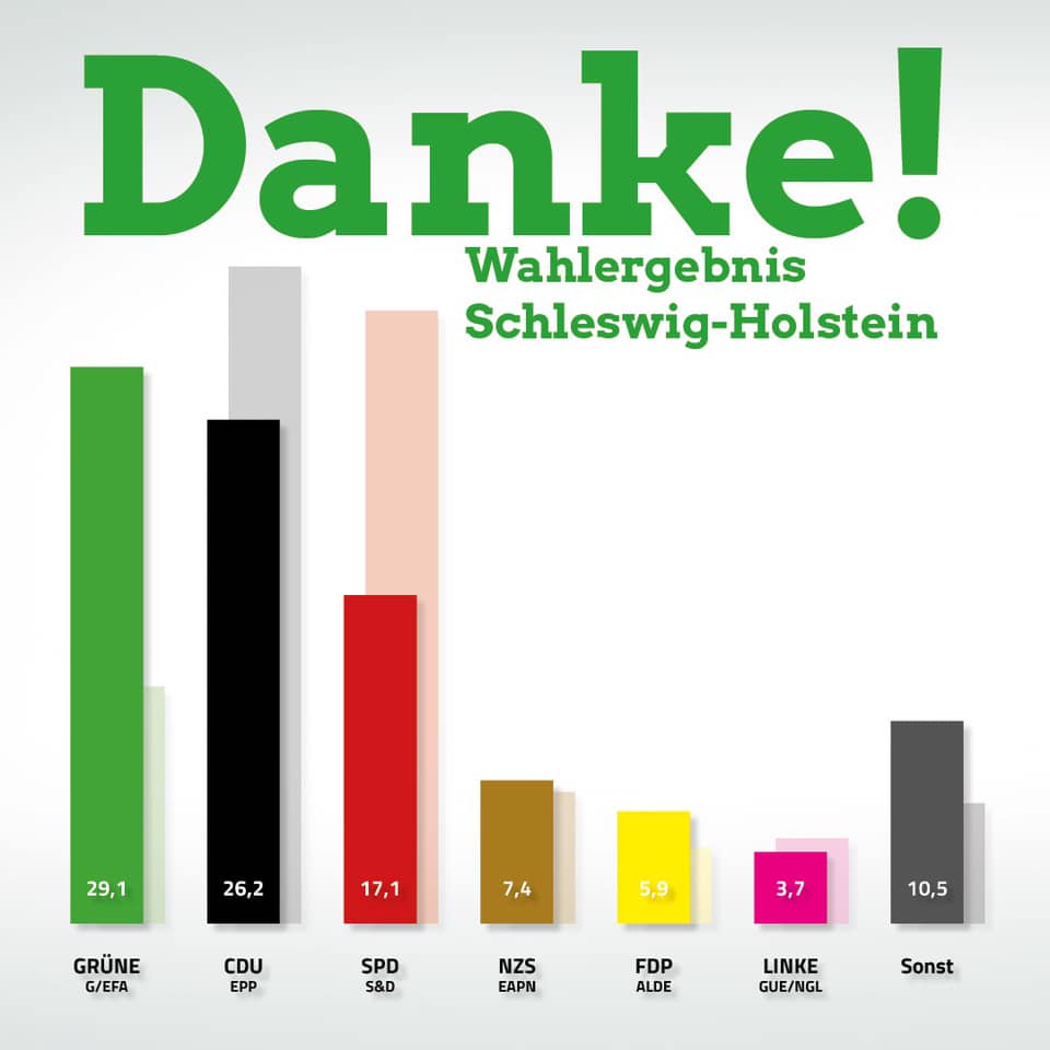 Wahlergebnis in Schleswig-Holstein
